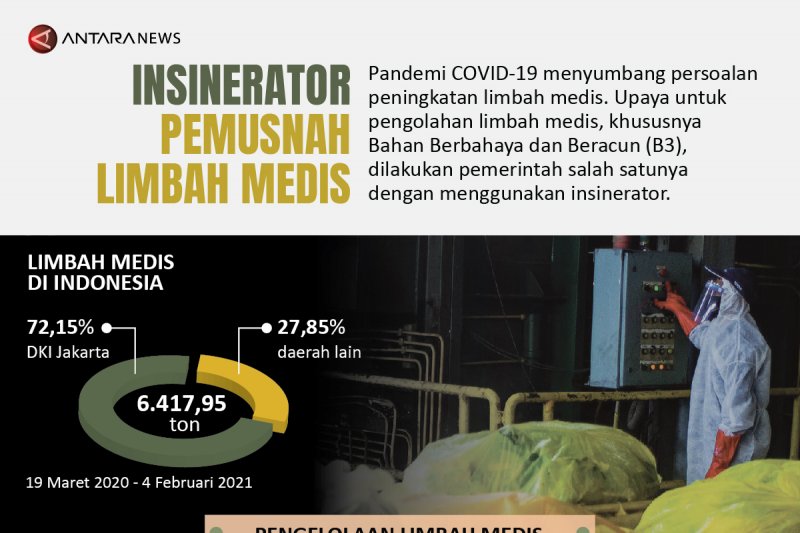 Insinerator pemusnah limbah medis