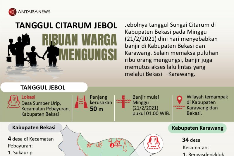 Tanggul Citarum jebol, ribuan warga mengungsi