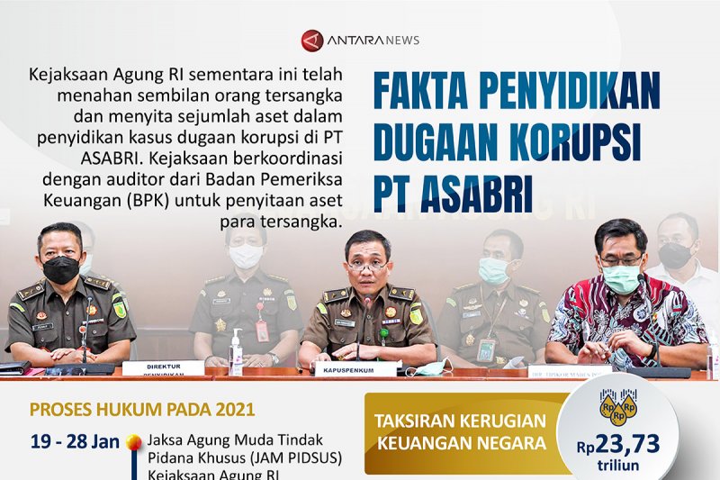 Fakta penyidikan dugaan korupsi PT ASABRI