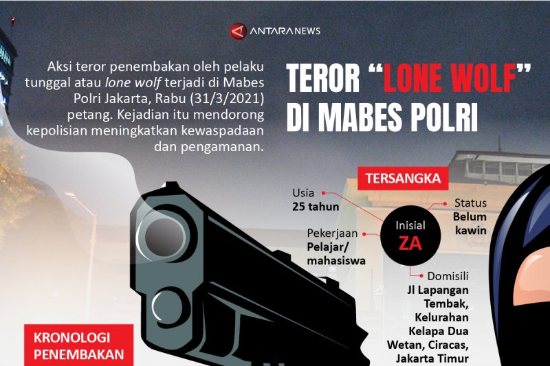 Teror 'lone wolf' di Mabes Polri