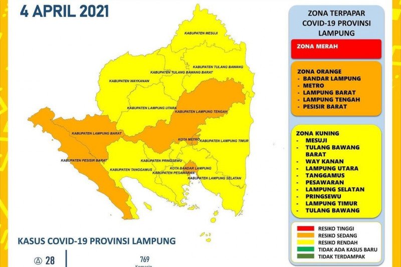 Jumlah kasus positif COVID-19 di Lampung bertambah 28