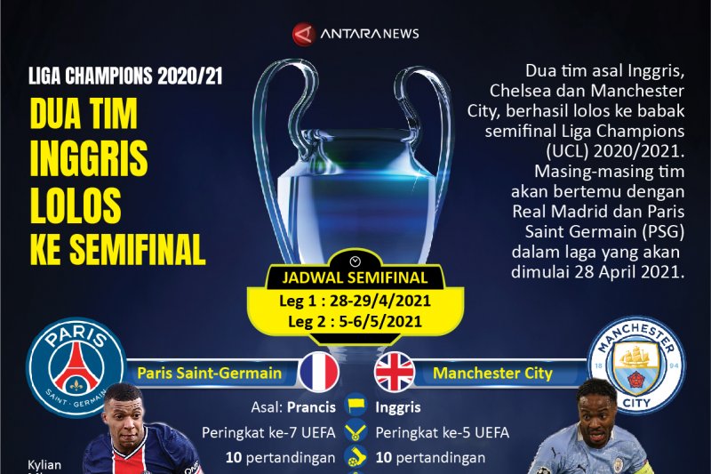 Liga Champions: Dua tim Inggris lolos ke semifinal