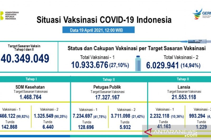 Kemenkes buka akses publik untuk awasi vaksinasi COVID-19
