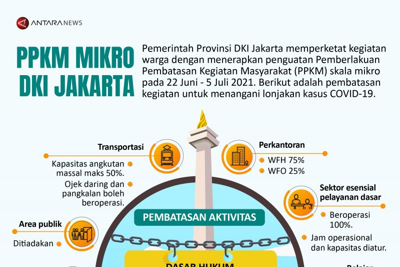 PPKM mikro DKI Jakarta
