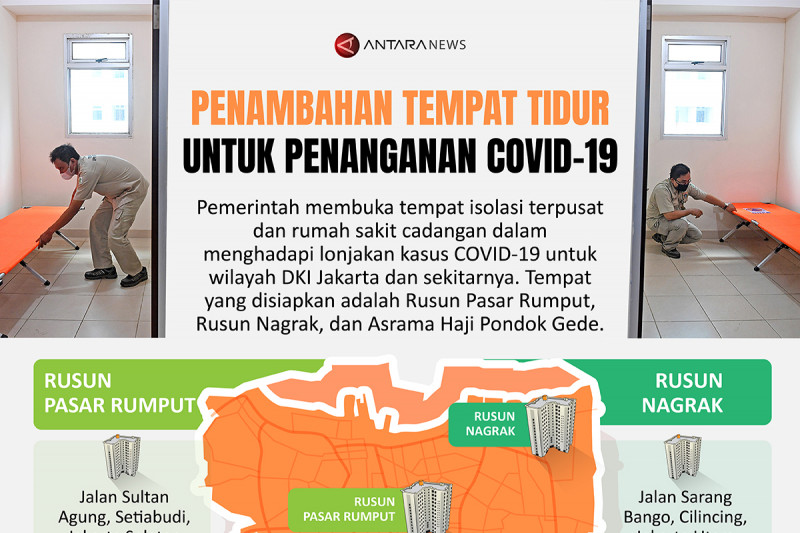 Penambahan tempat tidur untuk penanganan COVID-19