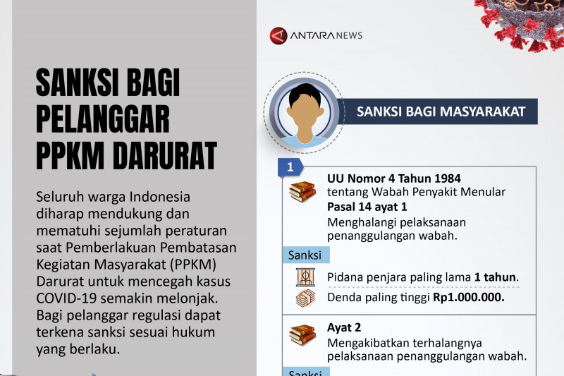Sanksi bagi pelanggar PPKM Darurat