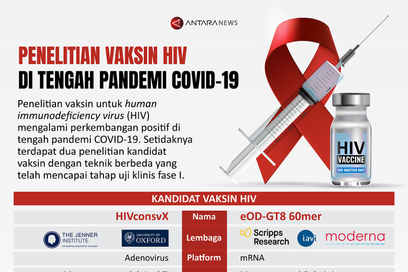 Penelitian vaksin HIV di tengah pandemi COVID-19