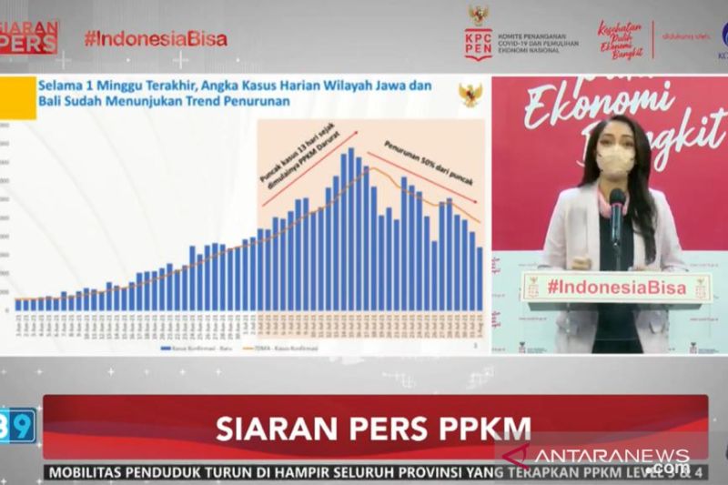 Sepuluh kota/kabupaten dinilai berhasil turunkan mobilitas warganya