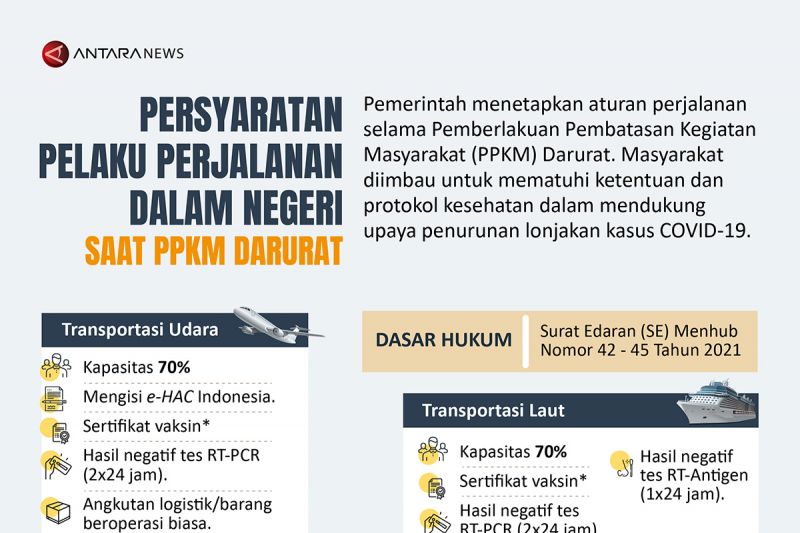 Persyaratan pelaku perjalanan dalam negeri saat PPKM Darurat