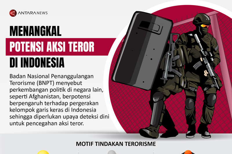 Menangkal potensi aksi teror di Indonesia