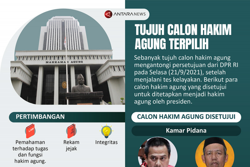 Tujuh calon hakim agung terpilih