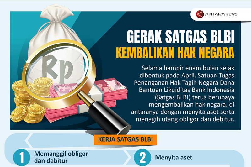 Gerak Satgas BLBI kembalikan hak negara
