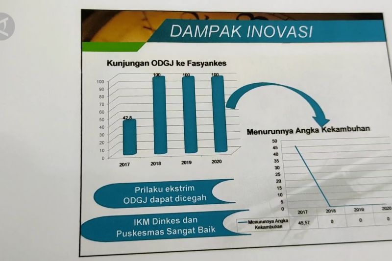 Bangka ajukan empat inovasi layanan publik dalam KIPP