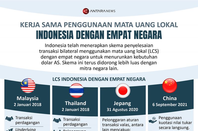 Kerja sama penggunaan mata uang lokal Indonesia dengan empat negara