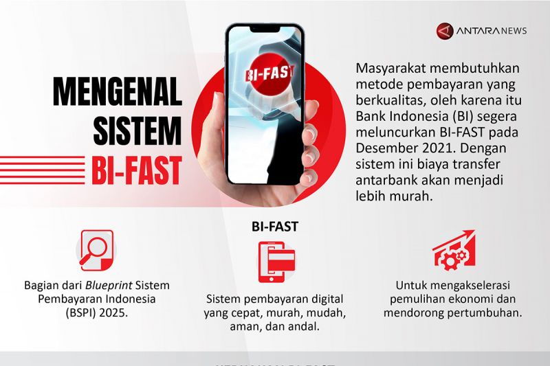 Mengenal sistem BI-FAST