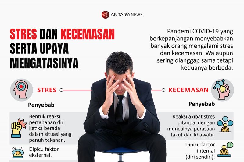 Stres dan kecemasan serta upaya mengatasinya