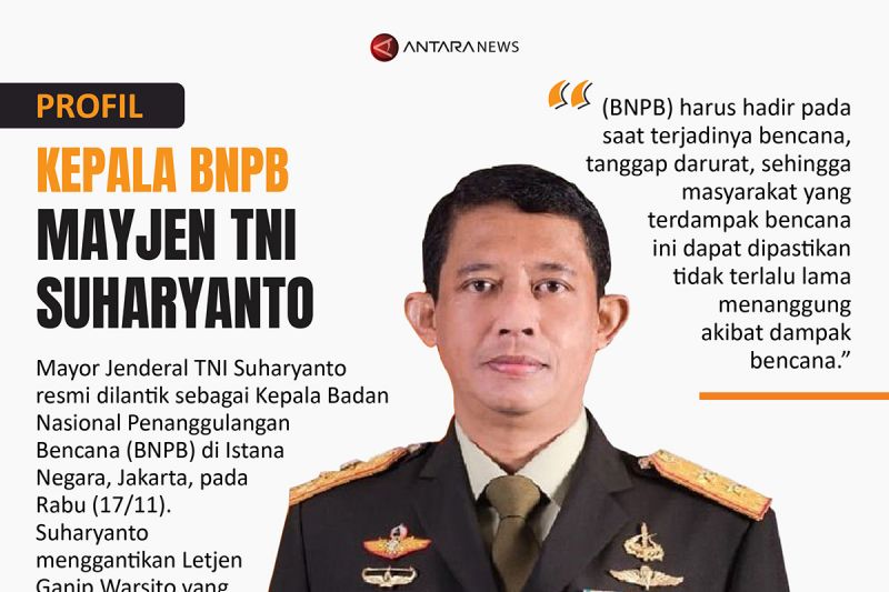 Profil Kepala BNPB Mayjen TNI Suharyanto