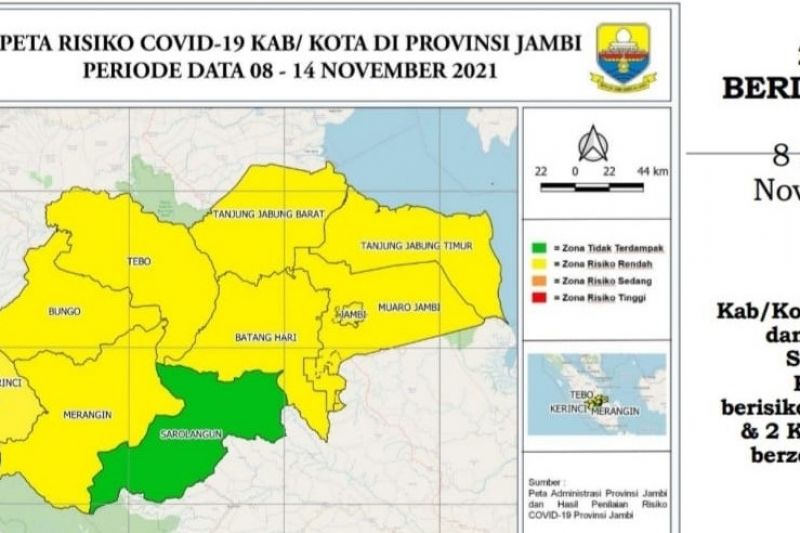 Lima kabupaten kota di Jambi nihil kasus COVID-19