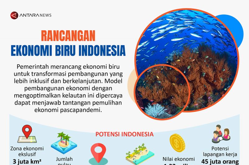 Rancangan ekonomi biru Indonesia