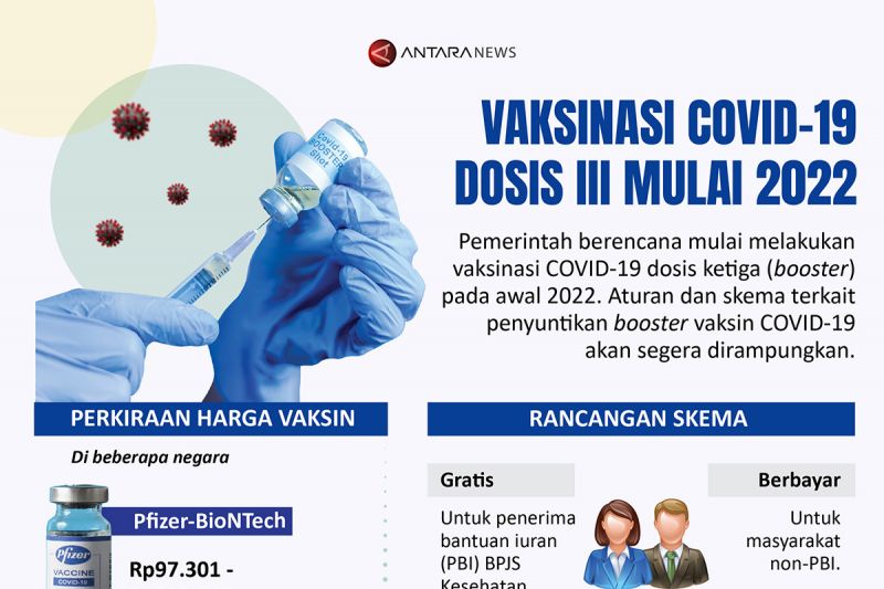 Vaksinasi COVID-19 dosis III mulai 2022