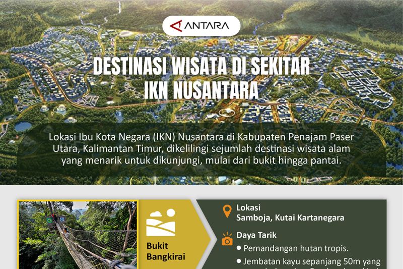 Destinasi wisata di sekitar IKN Nusantara