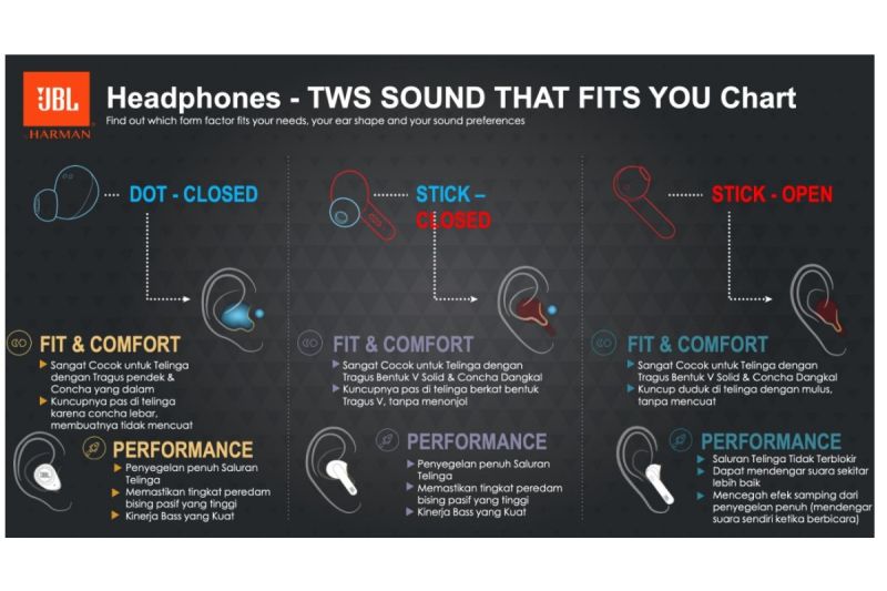 Kenali empat tipe “earphone” sebelum membeli