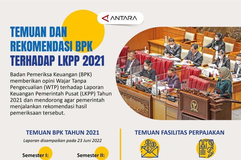 Tunjuk.id - Temuan Dan Rekomendasi BPK Terhadap LKPP 2021