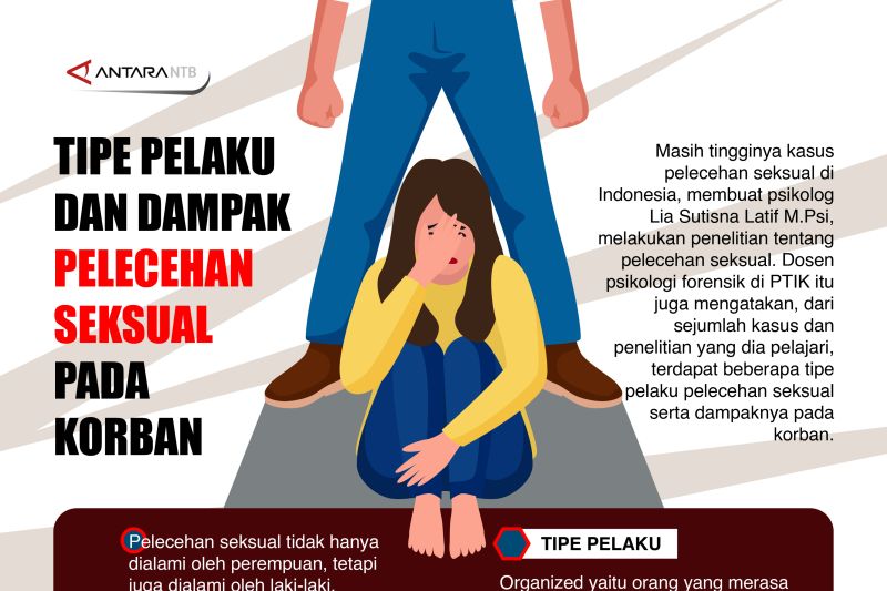 Tipe Pelaku Dan Dampak Pelecehan Seksual Pada Korban – Beranda Rakyat