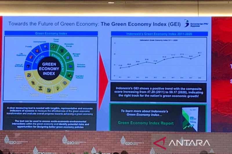 Bappenas targetkan 1,8 juta orang bekerja di sektor ekonomi hijau