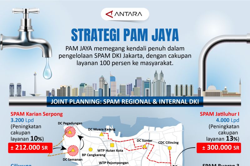 Strategi PAM Jaya