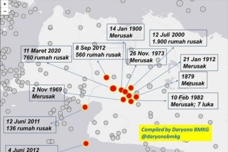 Ini catatan sejarah, ada 14 kali gempa merusak terjadi di Cianjur-Sukabumi Jabar