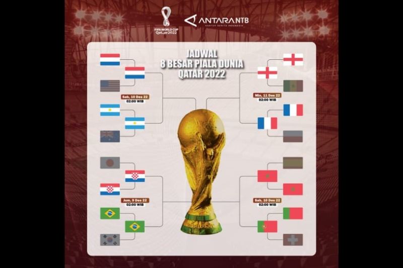 Jadwal babak 8 besar Piala Dunia 2022