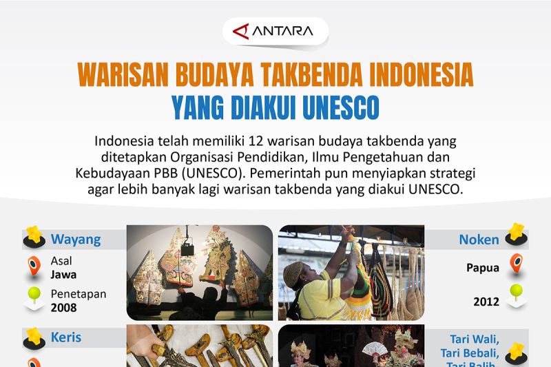 Warisan Budaya Takbenda Indonesia Yang Diakui UNESCO