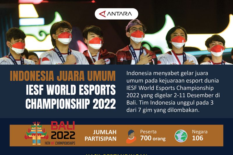 Indonesia juara umum IESFWorld Esports Championship 2022