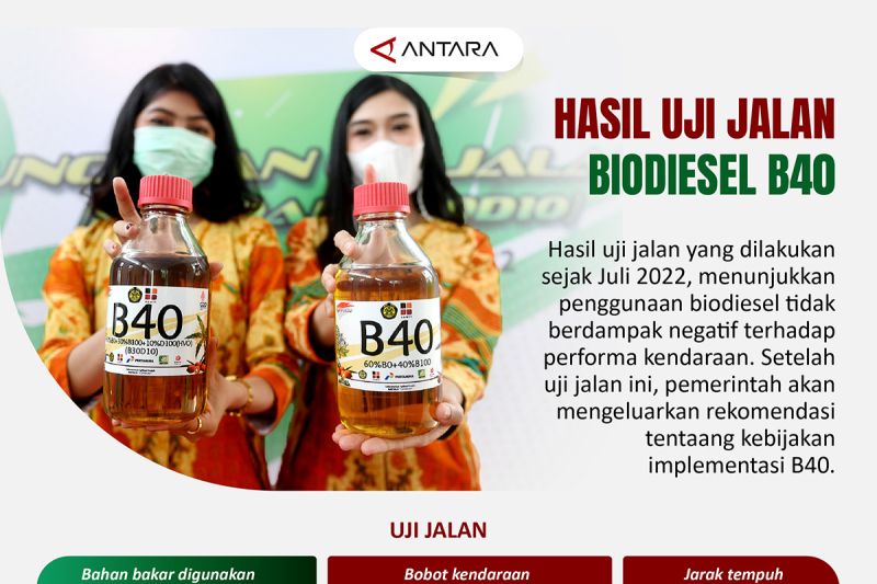 Hasil Uji Jalan Biodiesel B40