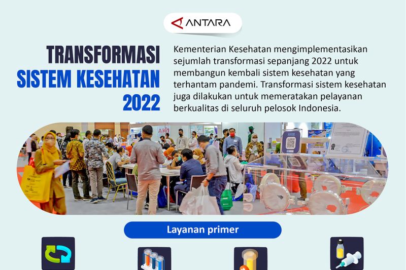 Tunjuk Id Transformasi Sistem Kesehatan 2022