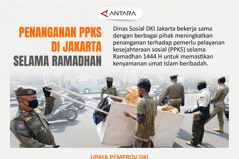 Penanganan PPKS di Jakarta selama Ramadhan