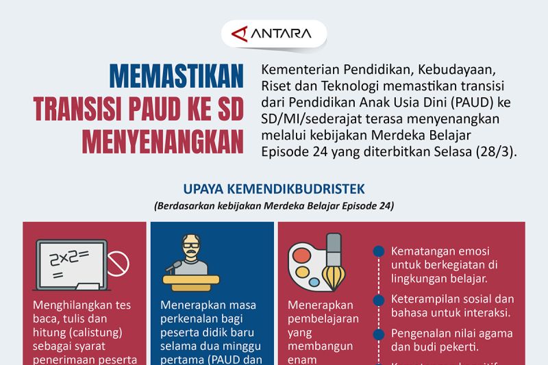 Memastikan transisi PAUD ke SD menyenangkan