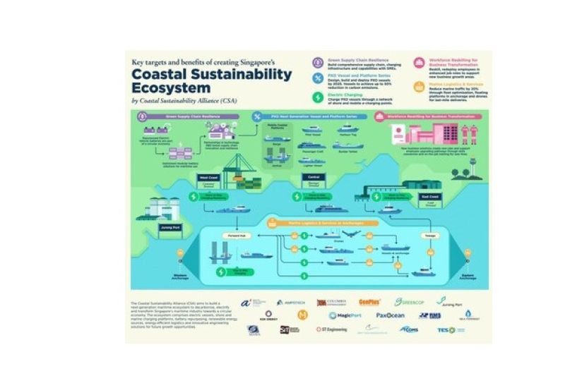 Ampotech bergabung dengan Coastal Sustainability Alliance guna Mendukung Dekarbonisasi Sektor Maritim