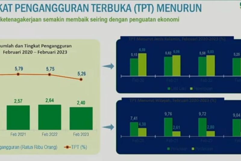 Gubernur Sulsel dorong peningkatan UMKM untuk tekan pengangguran