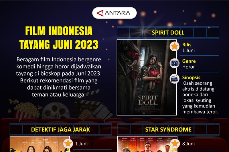 Tunjuk Id Film Korea Dilarang Tayang Di Indonesia Berisi Konten