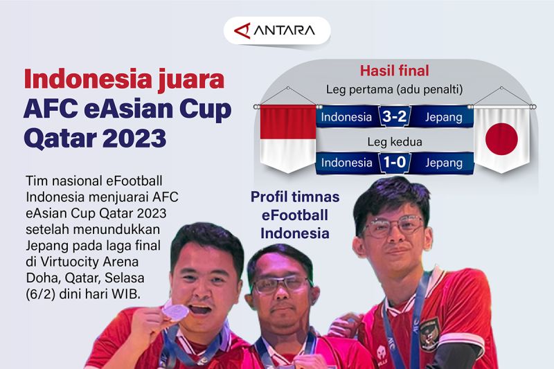 Indonesia juara AFC eAsian Cup Qatar 2023