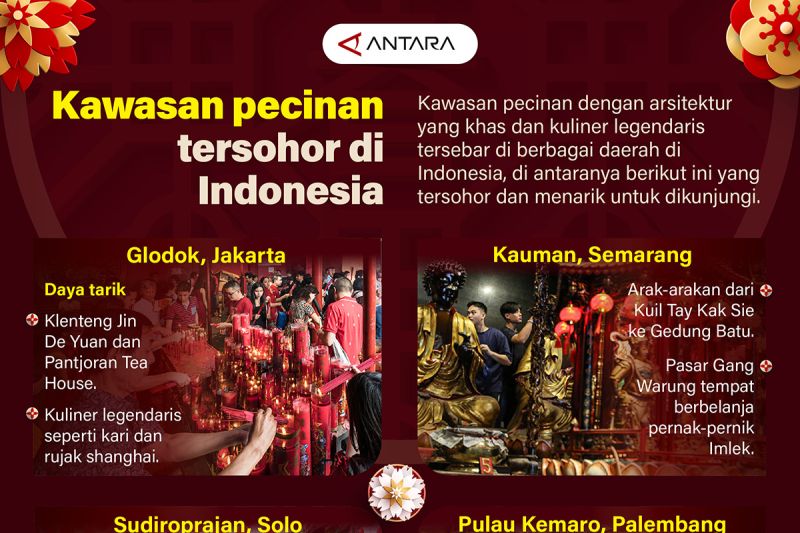 Kawasan pecinan tersohor di Indonesia