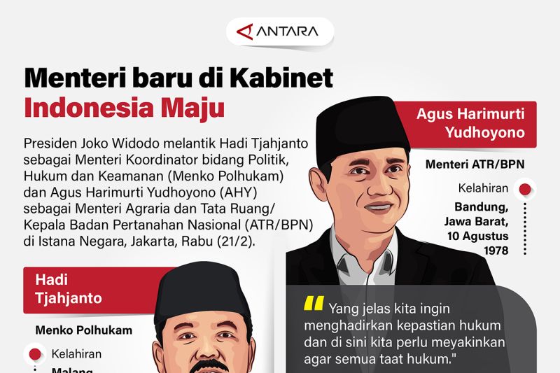 Menteri baru di Kabinet Indonesia Maju