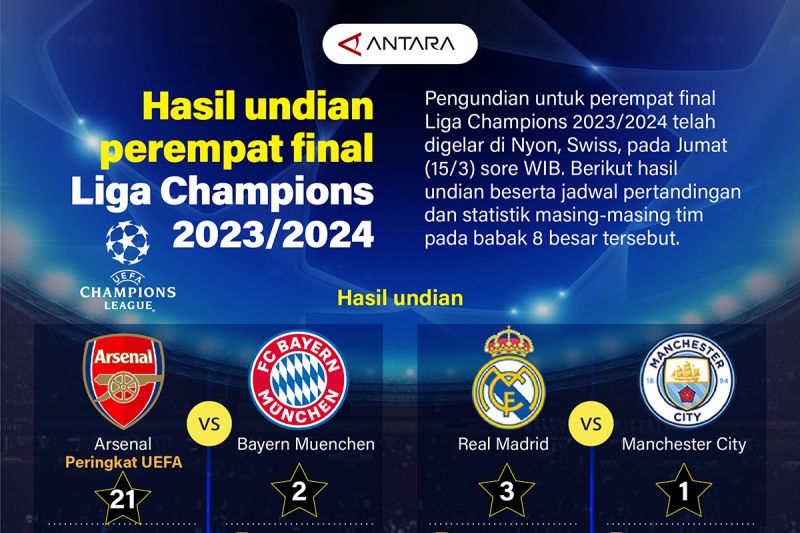 Hasil undian perempat final Liga Champions 2023/2024