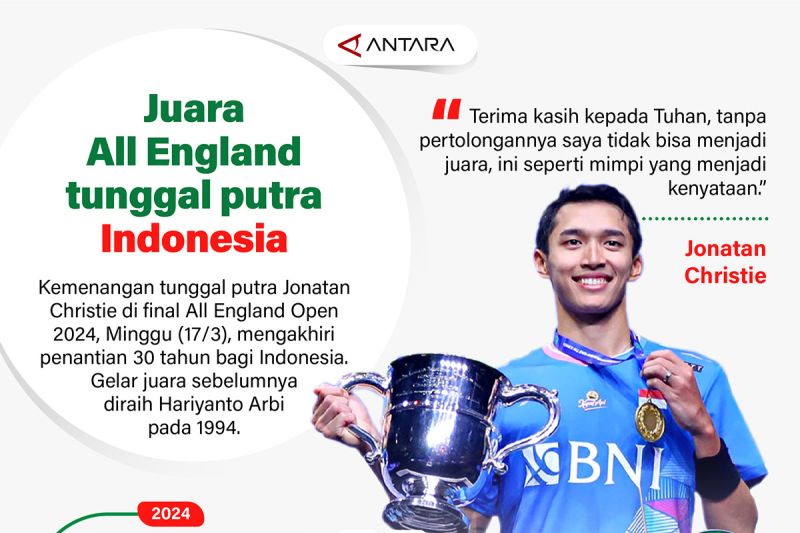 Juara All England tunggal putra Indonesia