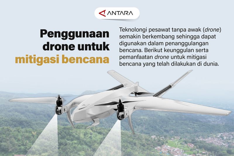 Penggunaan drone untuk mitigasi bencana