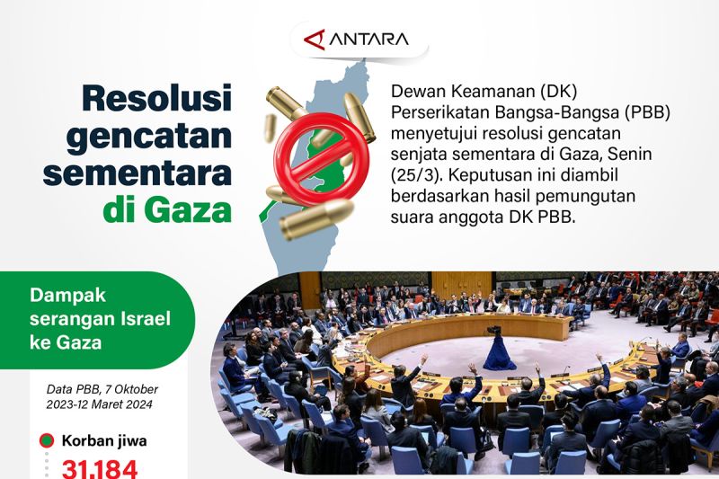 Resolusi PBB untuk gencatan senjata sementara di Gaza