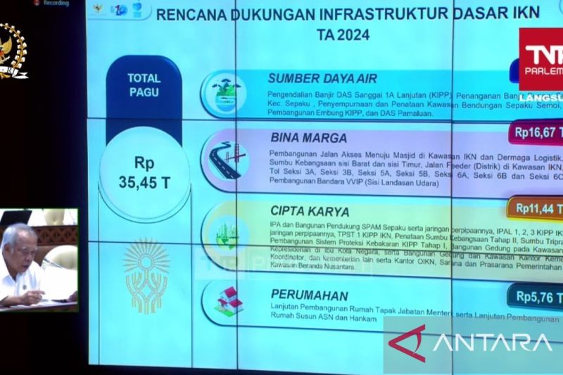 Kementerian PUPR alokasikan Rp35,45 triliun untuk IKN tahun ini