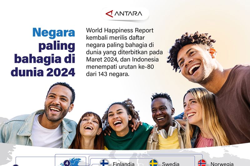 Negara paling bahagia di dunia 2024